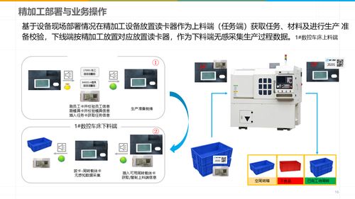 解讀數(shù)字化智能工廠MES規(guī)劃建設方案 企業(yè)管理新引擎
