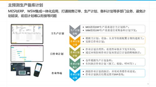 數(shù)字化智能工廠MES規(guī)劃建設方案解讀 智能制造的轉(zhuǎn)型路徑
