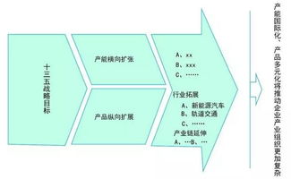 工業(yè)4.0浪潮下，零配件制造企業(yè)的組織變革與管理重塑