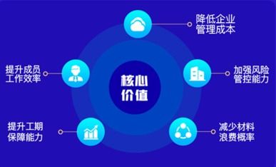 河姆渡“合伙人1號(hào)”工程企業(yè)管理系統(tǒng)正式發(fā)布 以數(shù)字化賦能，助力工程管理省錢(qián)又高效