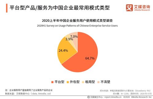 2020上半年中國(guó)企業(yè)服務(wù)發(fā)展全景 企業(yè)管理篇的挑戰(zhàn)、轉(zhuǎn)型與機(jī)遇
